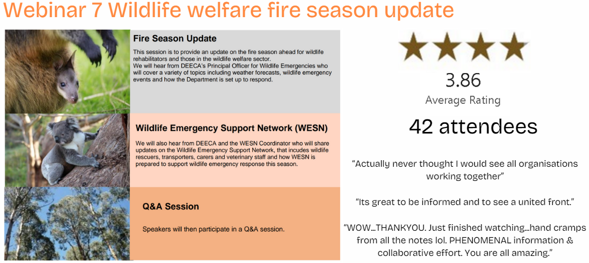 Webinar 7 Wildlife Welfare Fire Season Update Fire Season Update This session is to provide an update on the fire season ahead for wildlife rehabilitators and those in the wildlife welfare sector.We will hear from DEECA’s Principal Officer for Wildlife Emergencies who will cover a variety of topics including weather forecasts, wildlife emergency events and how the Department is set up to respond. Wildlife Emergency Support Network (WESN) We will also hear from DEECA and the WESN Coordinator who will share updates on the Wildlife Emergency Support Network, that incudes wildlife rescuers, transporters, carers and veterinary staff and how WESN is prepared to support wildlife emergency response this season. Q&A Session Speak ers will then participate in a Q&A session.3.86 star rating, 42 attendees, “Actually never thought I would see all organisations working together”  “Its great to be informed and to see a united front.”  “WOW...THANKYOU. Just finished watching...hand cramps from all the notes lol. PHENOMENAL information & collaborative effort. You are all amazing.”