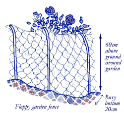 Floppy fence that can be built around gardens to deter possums. It should be 60cm high with 20cm buried underground.