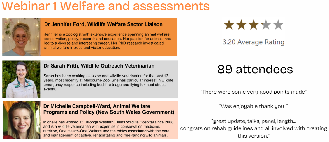 Webinar 1 Welfare and Assessments Dr Jennifer Ford, Wildlife Welfare Sector Liaison Jennifer is a zoologist with extensive experience spanning animal welfare,  conservation, policy, research and education. Her passion for animals has  led to a diverse and interesting career. Her PhD research investigated  animal welfare in zoos and visitor education. Dr Sarah Frith, Wildlife Outreach Veterinarian Sarah has been working as a zoo and wildlife veterinarian for the past 13  years, most recently at Melbourne Zoo. She has particular interest in wildlife  emergency response including bushfire triage and flying fox heat stress  events. Dr Michelle Campbell-Ward, Animal Welfare  Programs and Policy (New South Wales Government) Michelle has worked at Taronga Western Plains Wildlife Hospital since 2008 and is a wildlife veterinarian with expertise in conservation medicine,  nutrition, One Health-One Welfare and the ethics associated with the care  and management of captive, rehabilitating and free-ranging wild animals.  Speakers will then participate in a Q&A session, facilitated by Fiona Ryan,  Wildlife Outreach Program Coordinator at Zoos Victoria and the DELWP  appointed Wildlife Emergency Support Network Coordinator. Image: Zoos Victoria, Amie Hindson3.2 star rating, 89 attendees, “There were some very good points made”  “Was enjoyable thank you. ”  “great update, talks, panel, length... congrats on rehab guidelines and all involved with creating this version.”