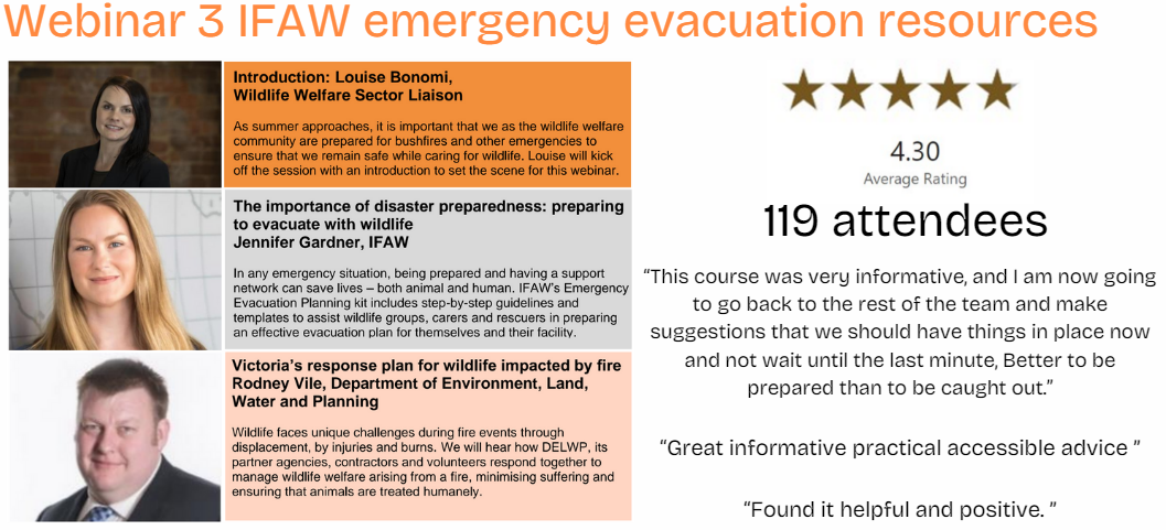 Webinar 3 IFAW emergency response services Introduction: Louise Bonomi,  Wildlife Welfare Sector Liaison As summer approaches, it is important that we as the wildlife welfare community are prepared for bushfires and other emergencies to ensure that we remain safe while caring for wildlife. Louise will kick off the session with an introduction to set the scene for this webinar. Speakers will then participate in a Q&A session, facilitated by Fiona Ryan, Wildlife Outreach Program Coordinator at Zoos  Victoria. The importance of disaster preparedness: preparing  to evacuate with wildlife Jennifer Gardner, IFAW In any emergency situation, being prepared and having a support network can save lives – both animal and human. IFAW’s Emergency Evacuation Planning kit includes step-by-step guidelines and templates to assist wildlife groups, carers and rescuers in preparing an effective evacuation plan for themselves and their facility.  Victoria’s response plan for wildlife impacted by fire Rodney Vile, Department of Environment, Land, Water and Planning Wildlife faces unique challenges during fire events through displacement, by injuries and burns. We will hear how DELWP, its partner agencies, contractors and volunteers respond together to manage wildlife welfare arising from a fire, minimising 4.3 star rating, 119 attendees, “This course was very informative, and I am now going to go back to the rest of the team and make suggestions that we should have things in place now and not wait until the last minute, Better to be prepared than to be caught out.”  “Great informative practical accessible advice ”  “Found it helpful and positive. ”